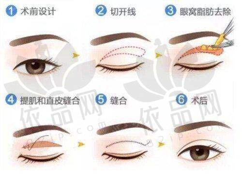 医生团队实力对比