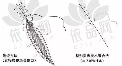 沈阳亿美医疗美容涂艳丽医生 —— 医生的口碑评价