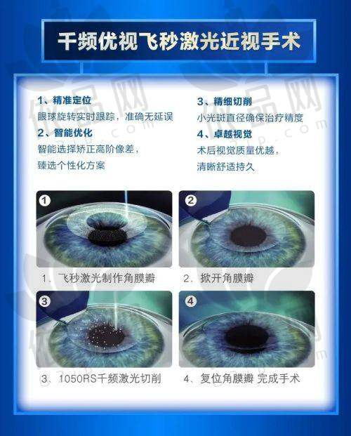 报销政策