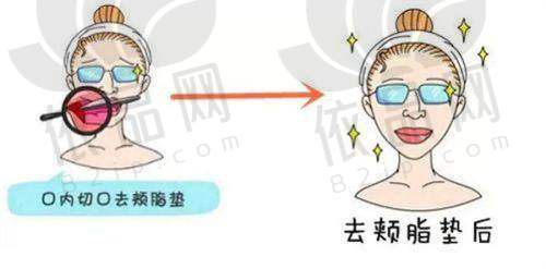 沈阳和平理颜医疗美容门诊部交通路线