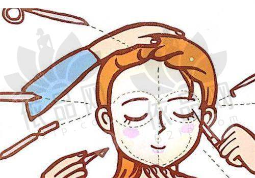 百色华美整形到院路线
