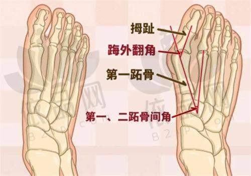 重庆军美医疗美容医院热门项目介绍
