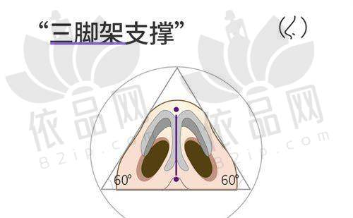选择重庆女性私密整形医院的注意事项