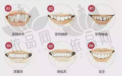 大连开尔口腔诊所交通路线