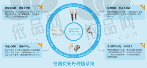 大连唯格口腔门诊部正规吗