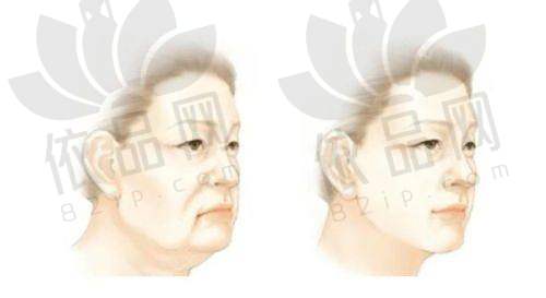 大连瑞和医疗美容门诊部交通路线