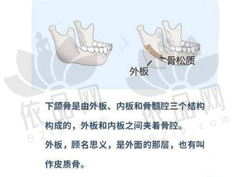 大连维恩柏颜医疗美容门诊部预约方式