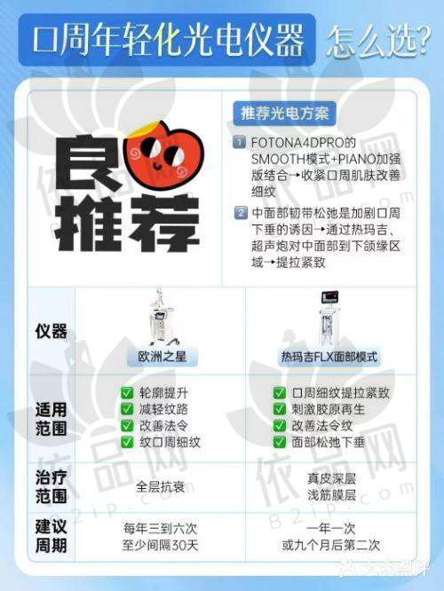 选择长春中妍热玛吉面部项目的优势总结