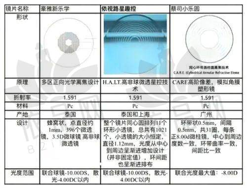 7、新视界眼科