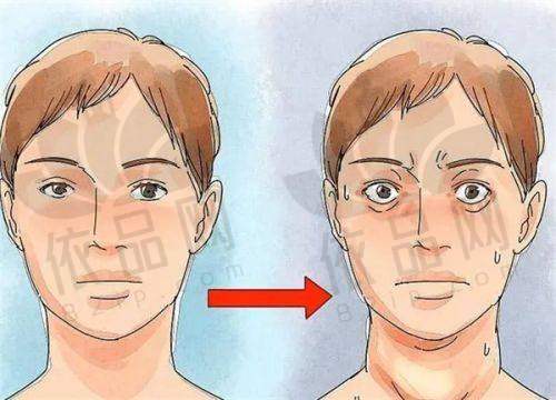 北京同仁眼科医院急诊绿色通道：在线预检分诊与夜间就诊指南