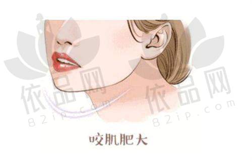 长春中妍美容医院基本信息