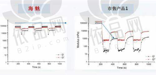 合肥艺星整形医院的安心保护措施