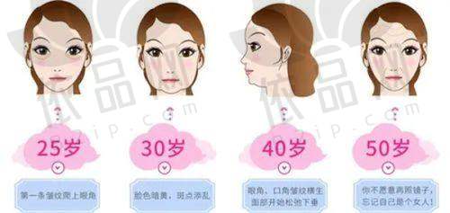 长春中妍赵胜有医生特色技术优势