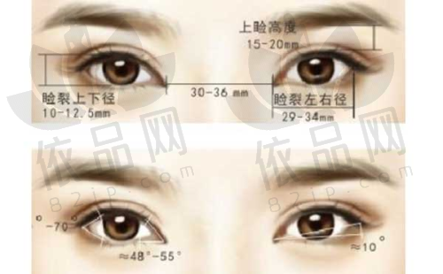合肥艺星做双眼皮的医生团队