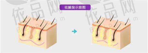 武汉正规整形医院介绍