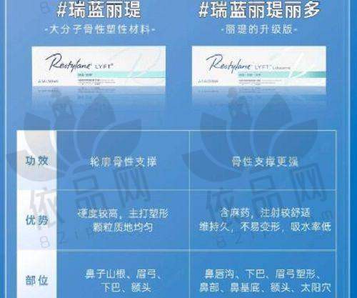 王志军SMAS手术修复期要多久？后期管理怎么做？