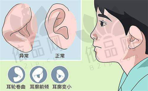 6. 煜美人整形