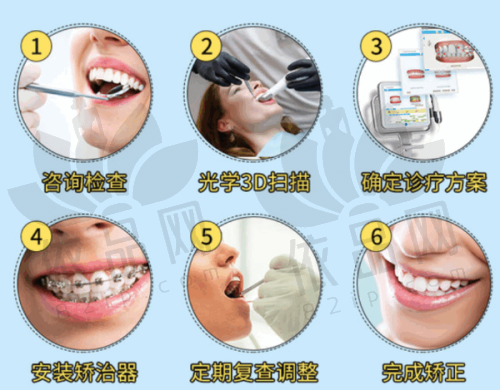 鞍山艾比口腔艾志伟医生：特色技术优势