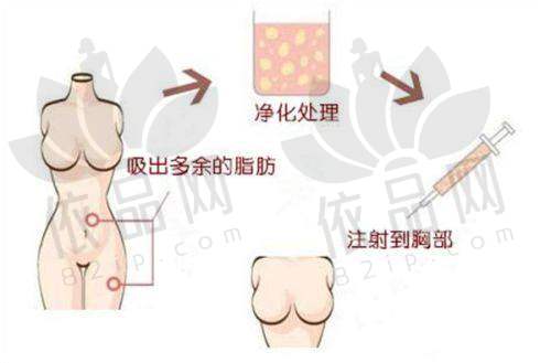 盘锦莱思美医疗美容门诊部基本信息