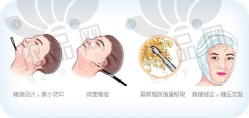 盘锦联合美医疗美容门诊部医生团队