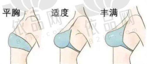 2、攀枝花市中医和西医结合医院整形美容科