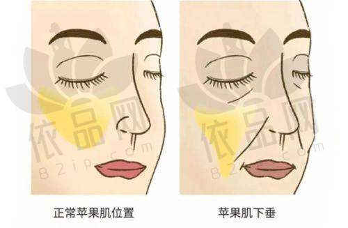营口臻美医疗美容诊所收费价格表