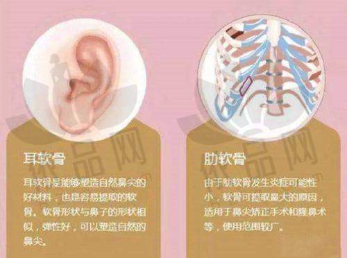锦州医疗美容医院收费价格表