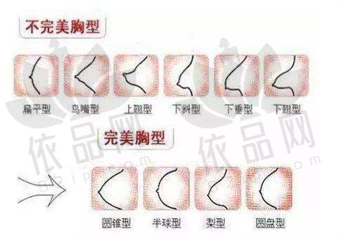 长春二道融美医疗美容门诊部交通路线