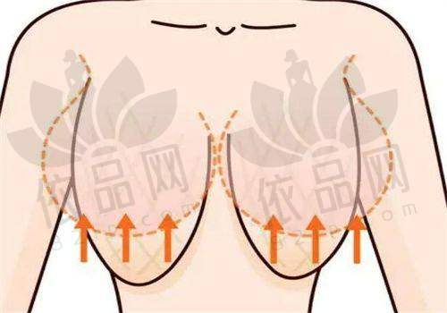 二、南阳华美医疗美容