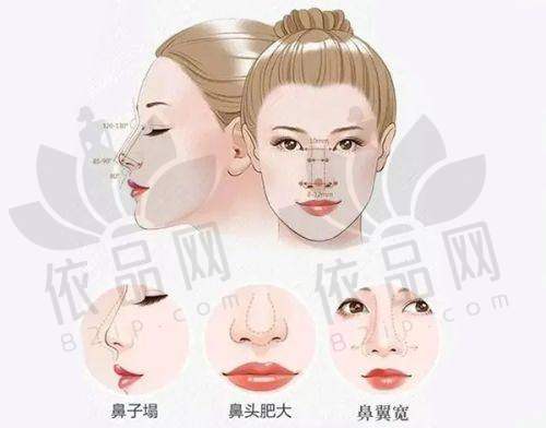 长海医院皮肤美容中 心——合并疗程调节优势明显