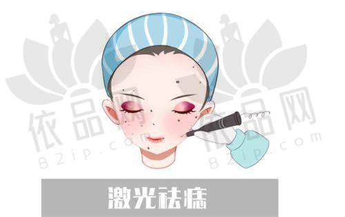 姜明帅医生擅长项目