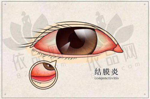 杭州未来科技城医院眼科的地址与路线