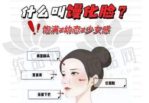 长春盛羽医疗美容门诊部收费价格表