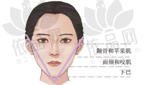 长春南关姬安娣医疗美容门诊部——正规吗