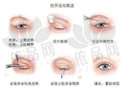 不同城市与机构为什么价格差异大？