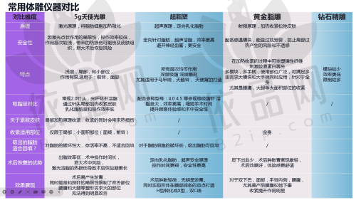 长春南关姬安娣医疗美容门诊部——预约方式