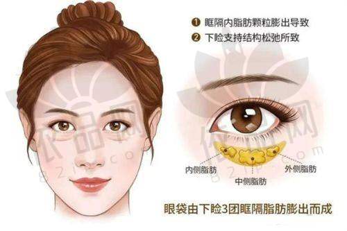 童颜针的神奇功效