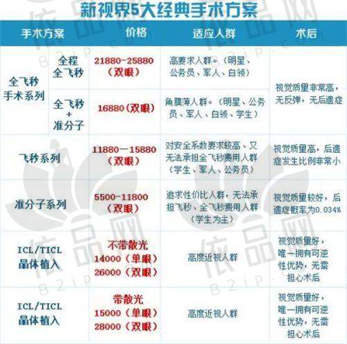 医疗技术与服务双优