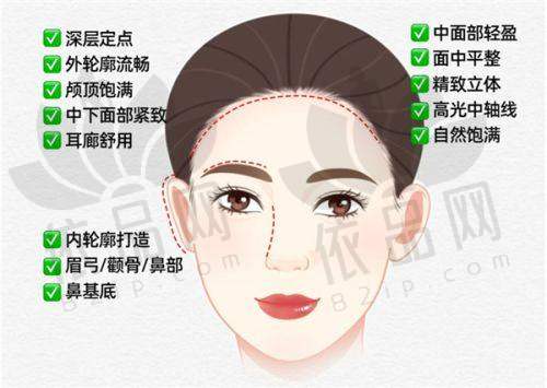 长春南关久诺美医疗美容门诊部营业时间