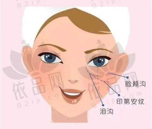吉林市中妍整形美容医院预约方式