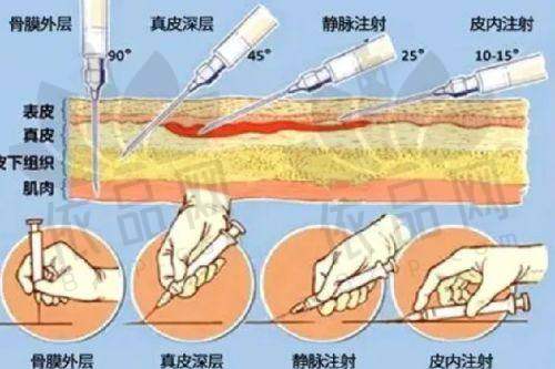 三、特色项目/热门项目
