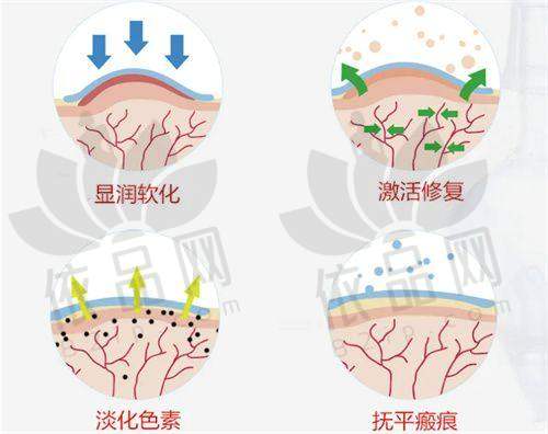 哈尔滨紫熙医疗美容门诊部营业时间