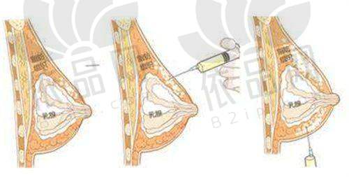 黑龙江哈尔滨超龙医疗美容医院基本信息