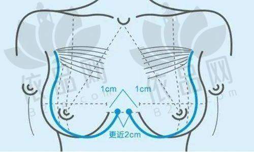 徐双医生的预约方式
