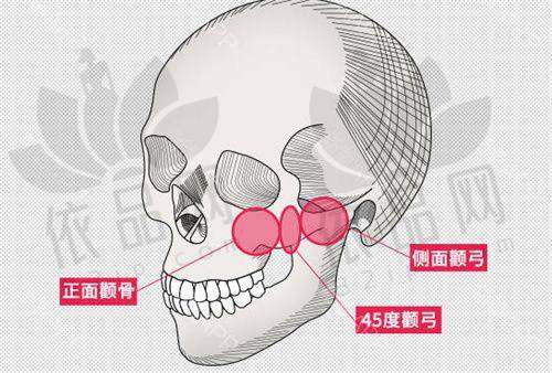 哈尔滨紫熙医疗美容门诊部正规吗