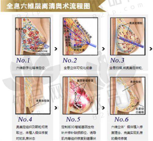白云医生 - 医生口碑评价