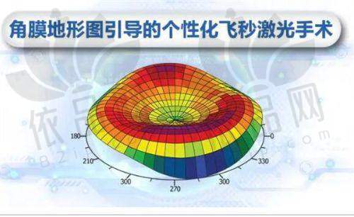 2025延吉爱尔眼科医院收费价格表公布，近视、白内障、青光眼手术价一目了然