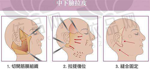哈尔滨月几医疗美容门诊部营业时间