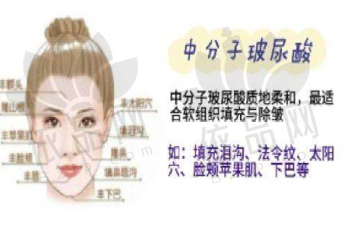 哈尔滨索菲医疗美容陈富全医生擅长项目
