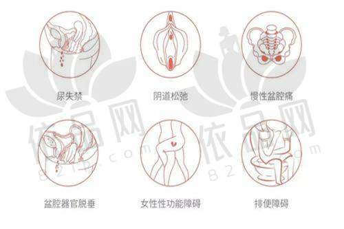 周口整形项目价格表